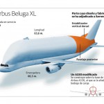 Airbus Beluga XL