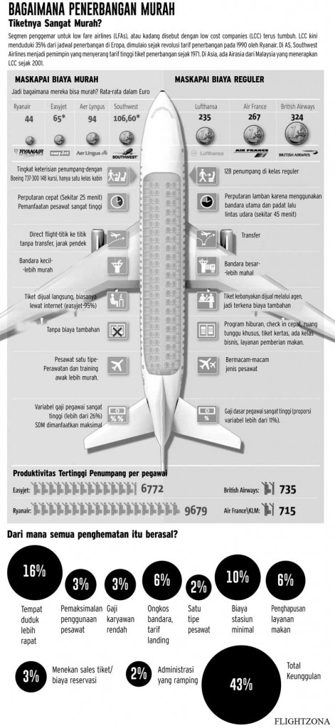 Low Cost Carrier graphics